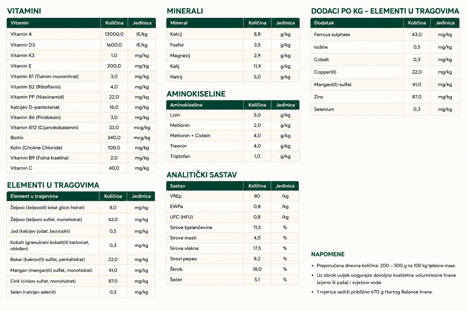 Hartog Balance - Slika 2