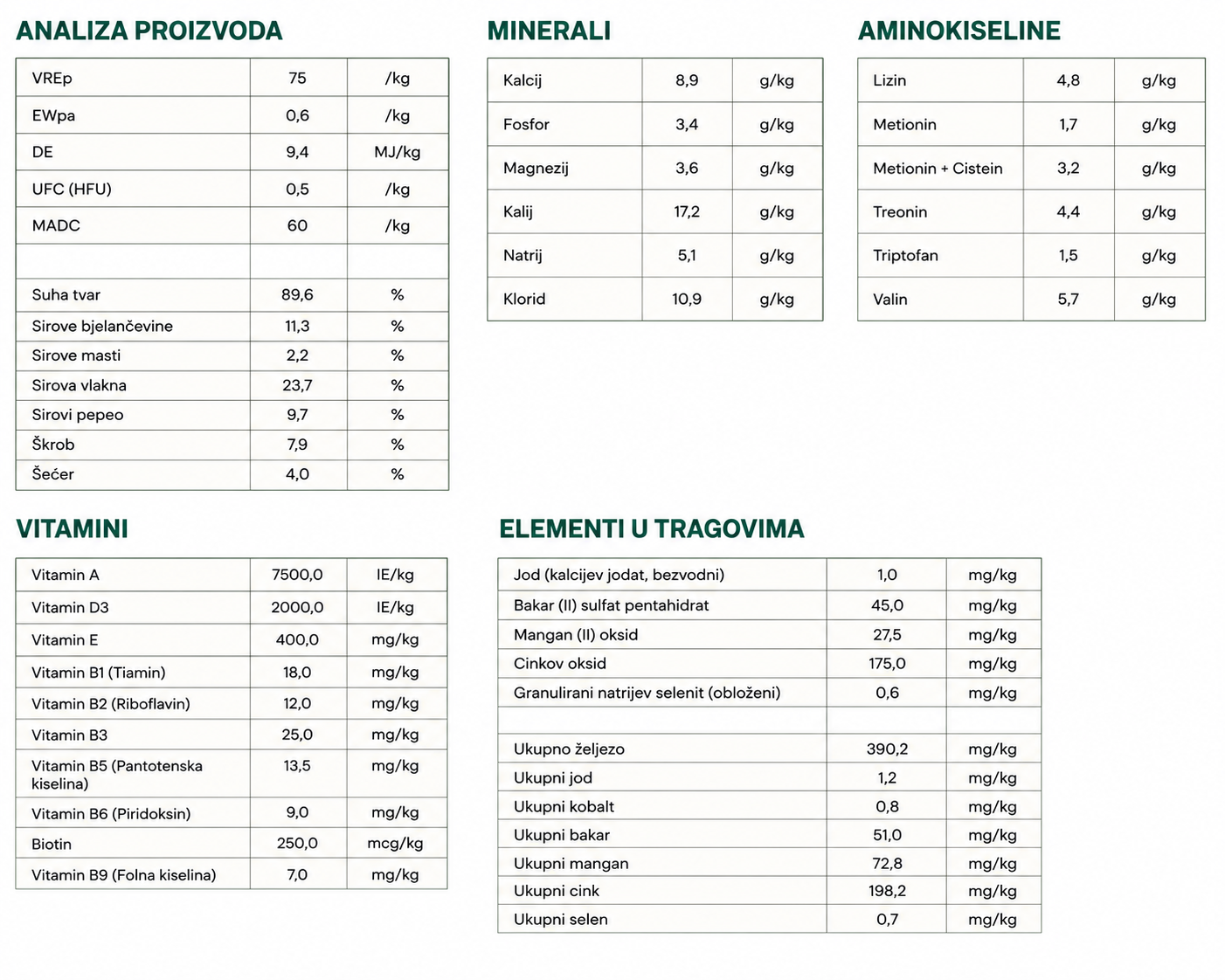 Hartog Daily - Slika 4